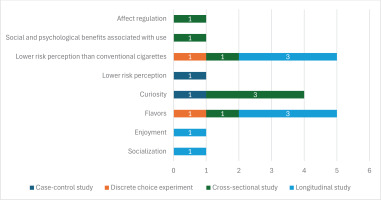 https://www.tobaccoinduceddiseases.org/f/fulltexts/196679/TID-23-01-g004_min.jpg